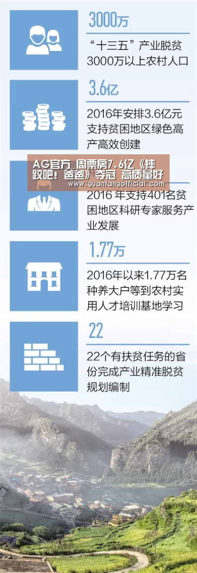AG官方_周票房7.6亿《摔跤吧!爸爸》夺冠 高质量好口碑成就高票房(图1) AG真人